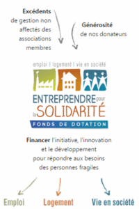 Sources de financement